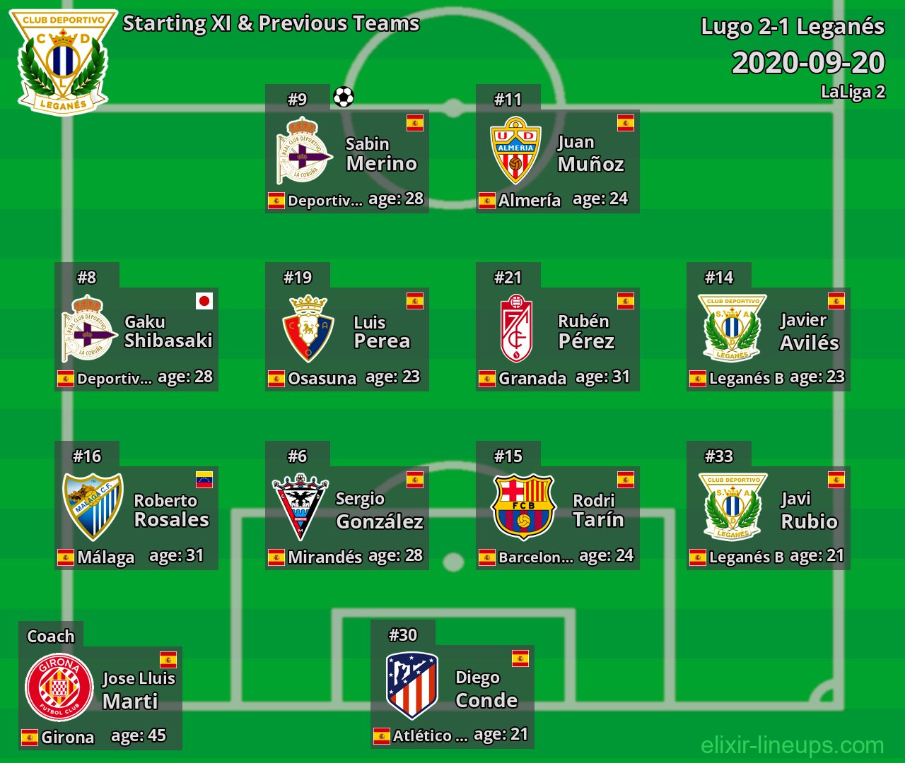 Leganés Starting XI & Previous Teams 2020-09-20
