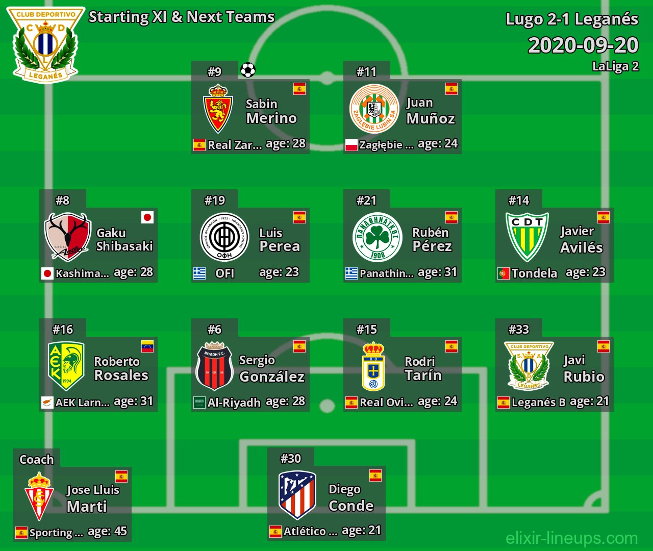 Leganés Starting XI & Next Teams 2020-09-20
