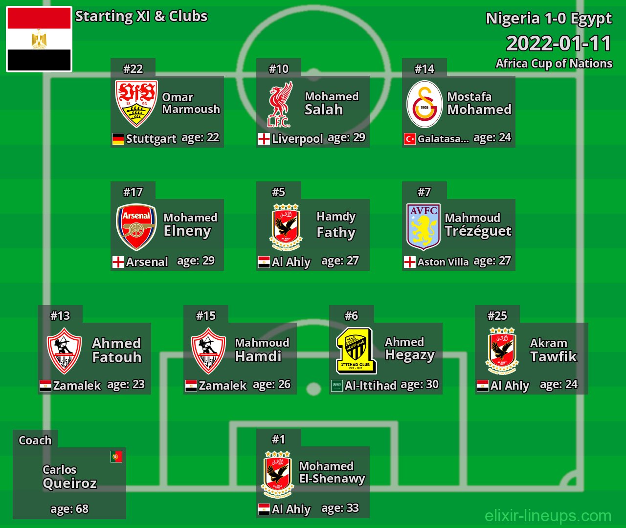 Egypt Starting XI 2022-01-11