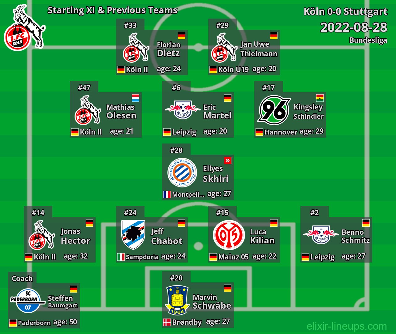Köln Starting XI & Previous Teams 2022-08-28