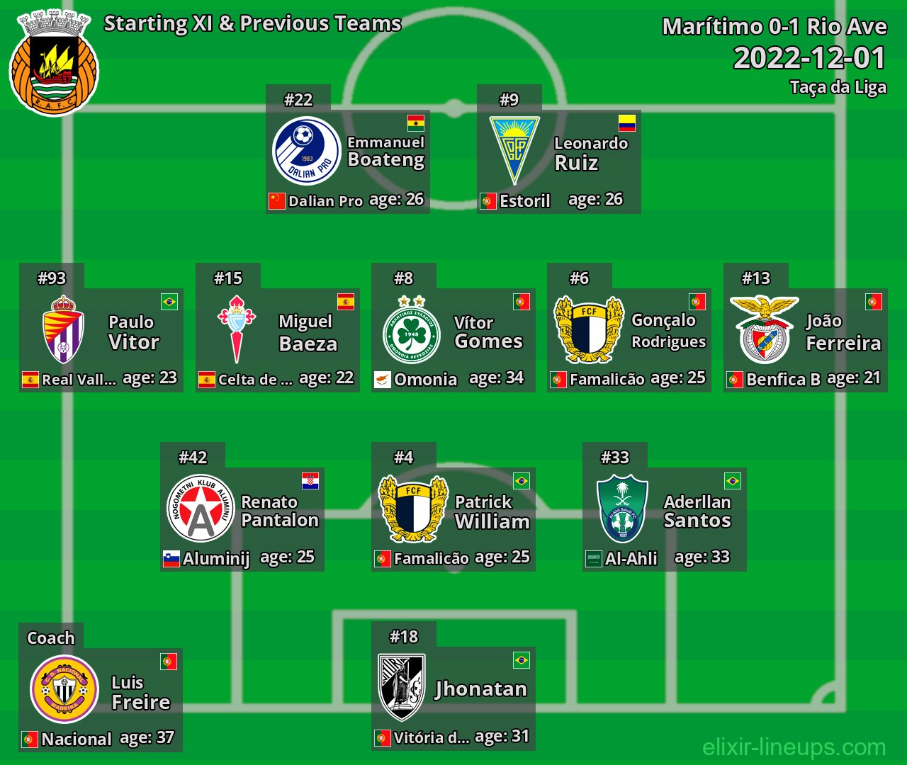 Rio Ave Starting XI & Previous Teams 2022-12-01
