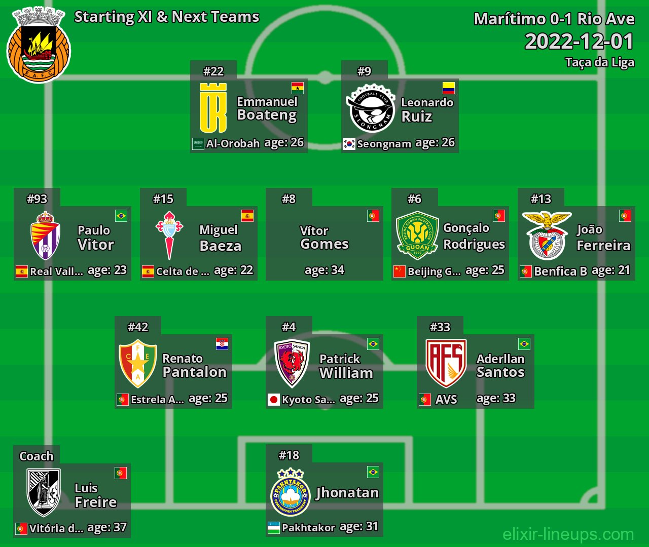Rio Ave Starting XI & Next Teams 2022-12-01