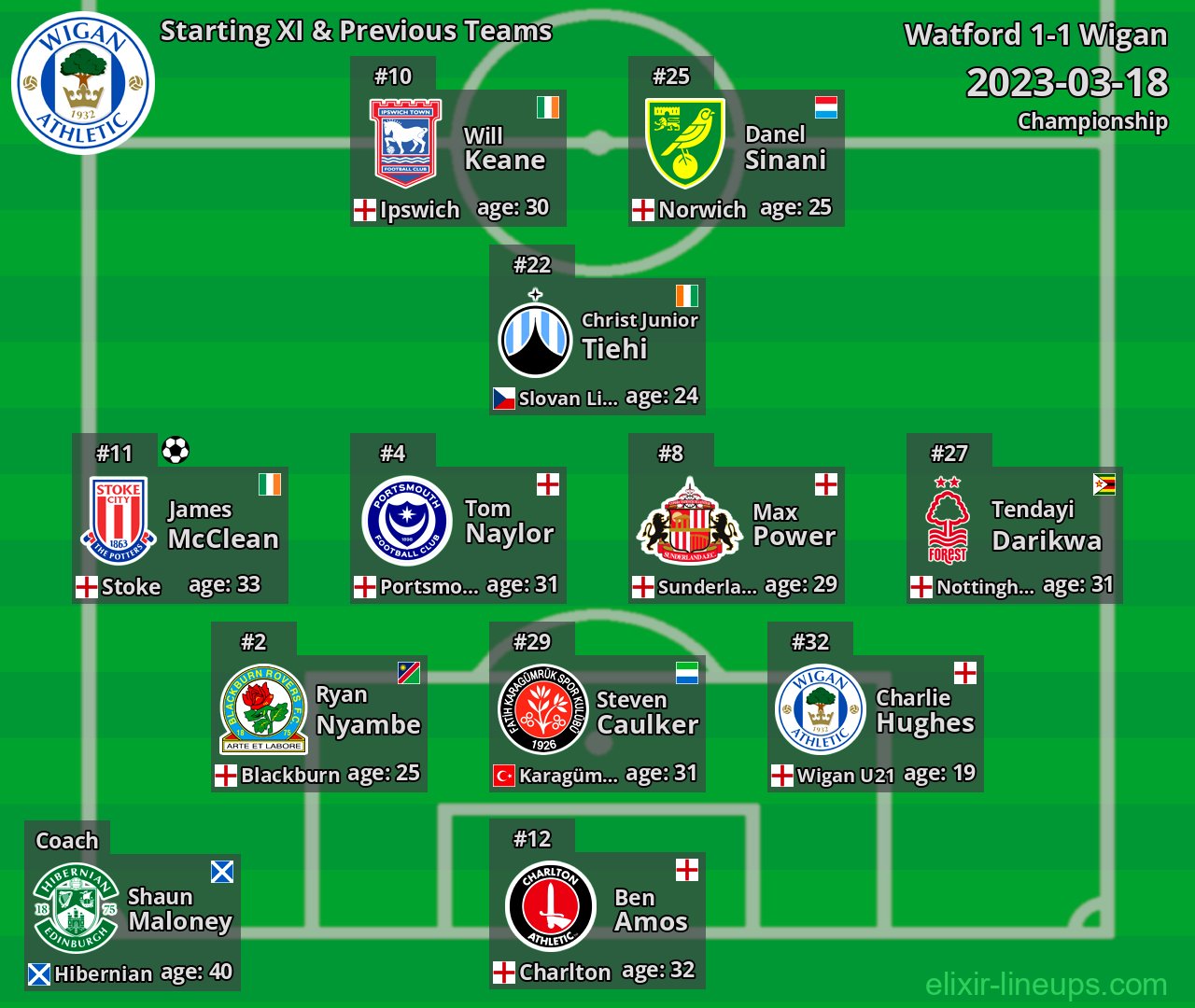 Wigan Starting XI & Previous Teams 2023-03-18