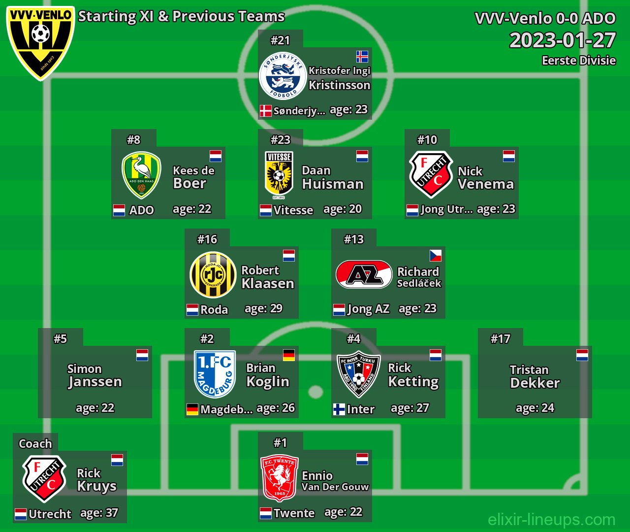 VVV-Venlo Starting XI & Previous Teams 2023-01-27