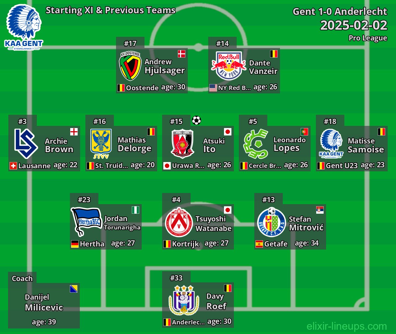 Gent Starting XI & Previous Teams 2025-02-02