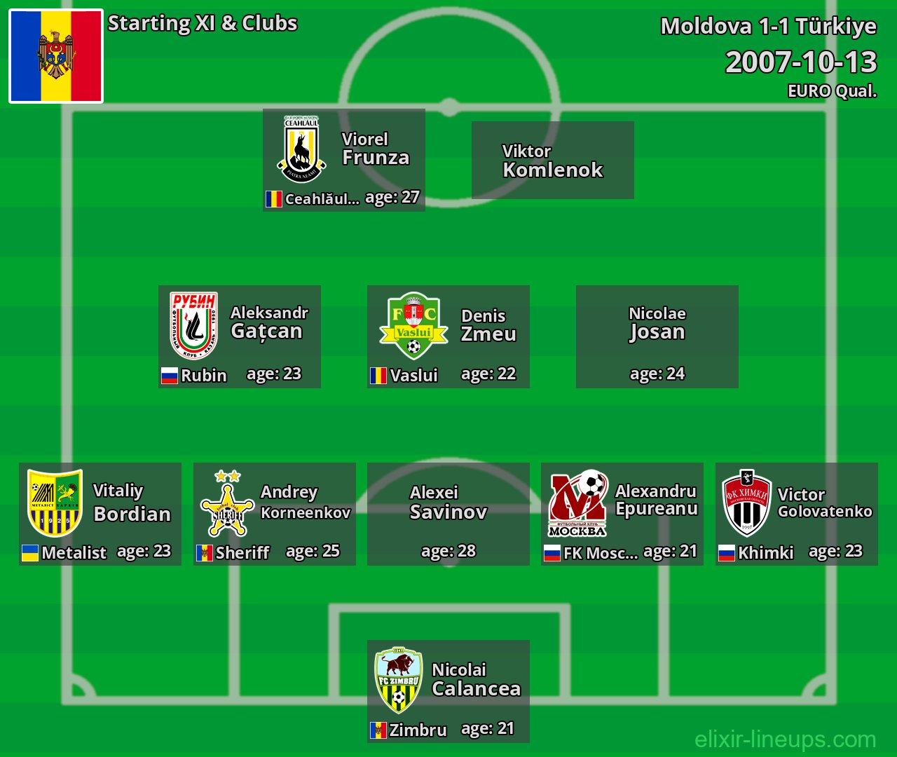 Moldova Starting XI 2007-10-13