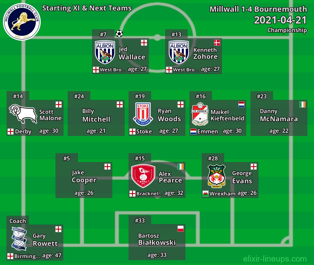 Millwall Starting XI & Next Teams 2021-04-21