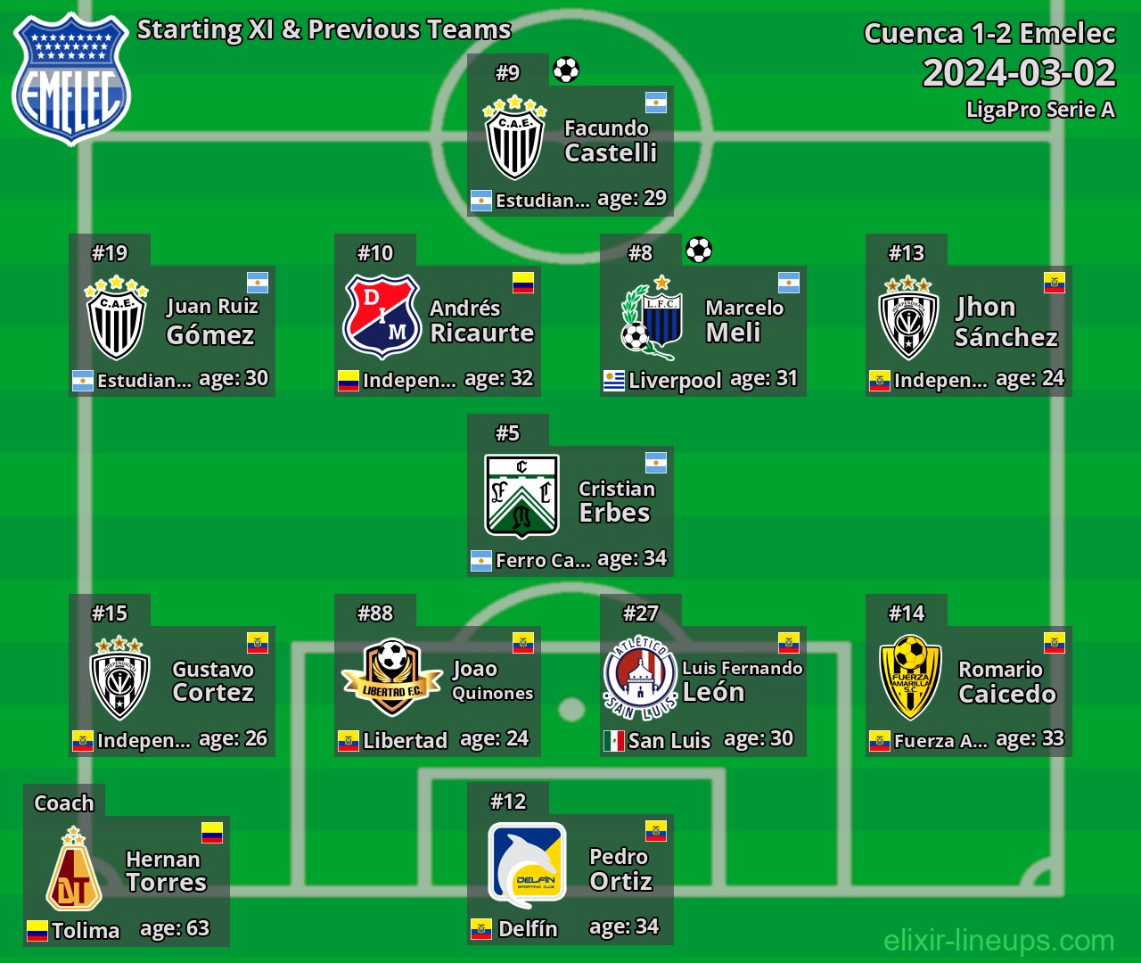 Emelec Starting XI & Previous Teams 2024-03-02