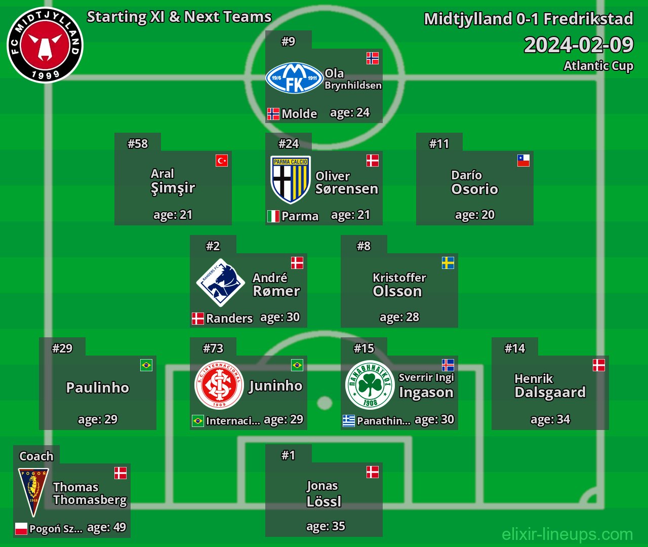 Midtjylland Starting XI & Next Teams 2024-02-09