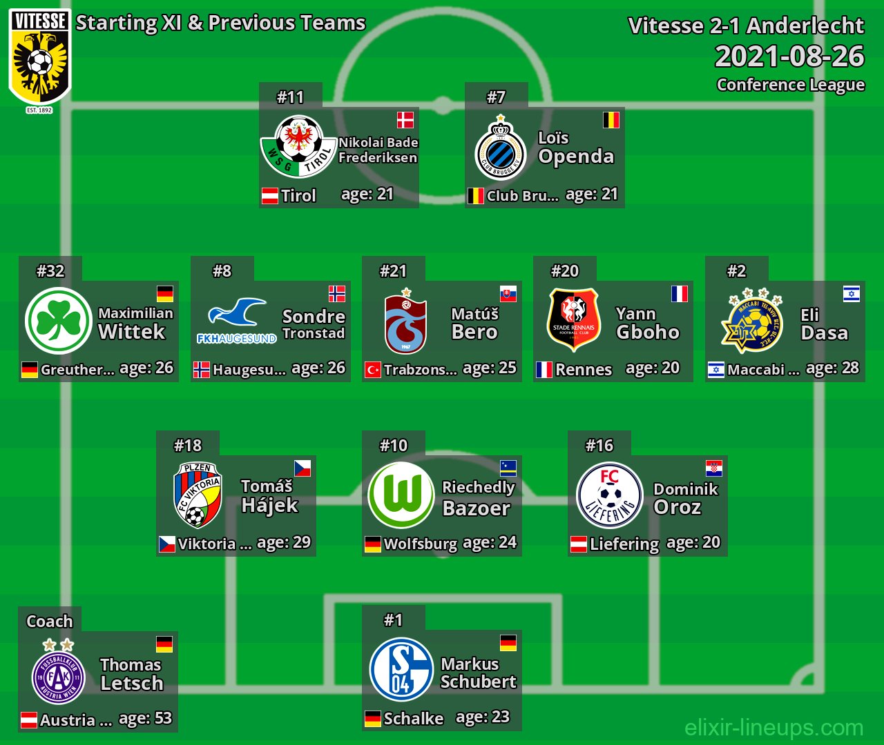 Vitesse Starting XI & Previous Teams 2021-08-26