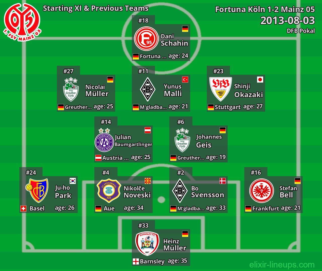 Mainz 05 Starting XI & Previous Teams 2013-08-03