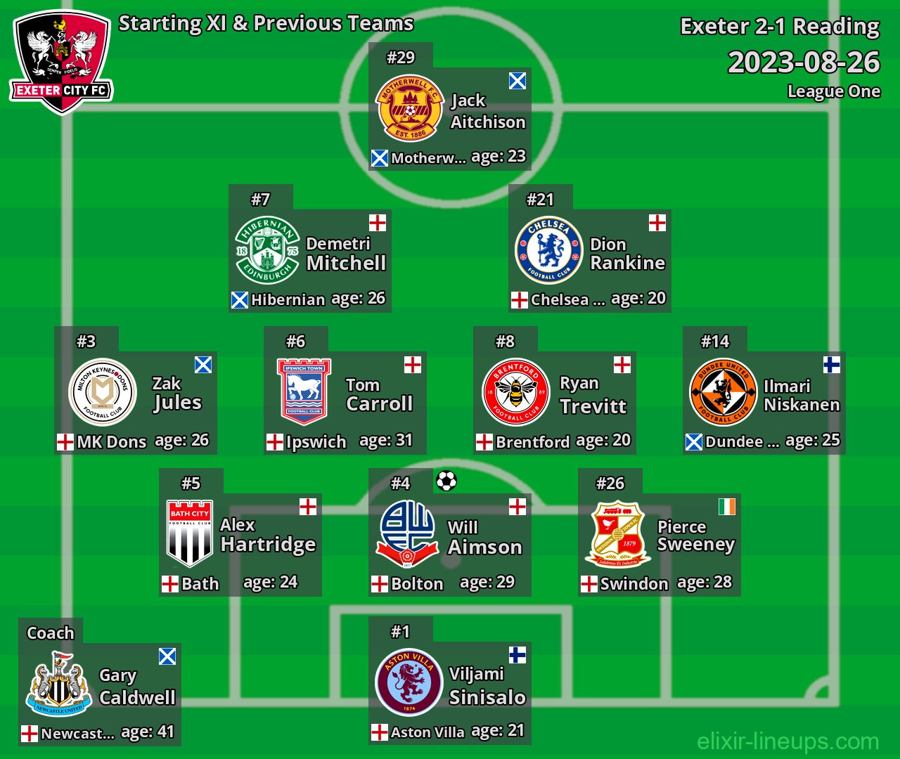 Exeter Starting XI & Previous Teams 2023-08-26
