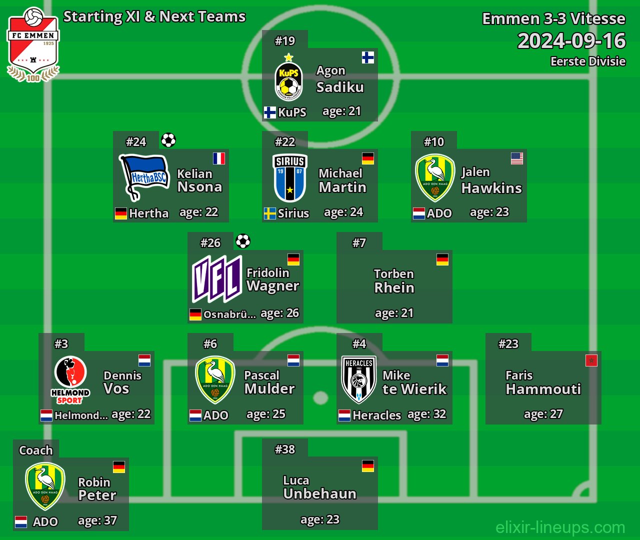 Emmen Starting XI & Next Teams 2024-09-16