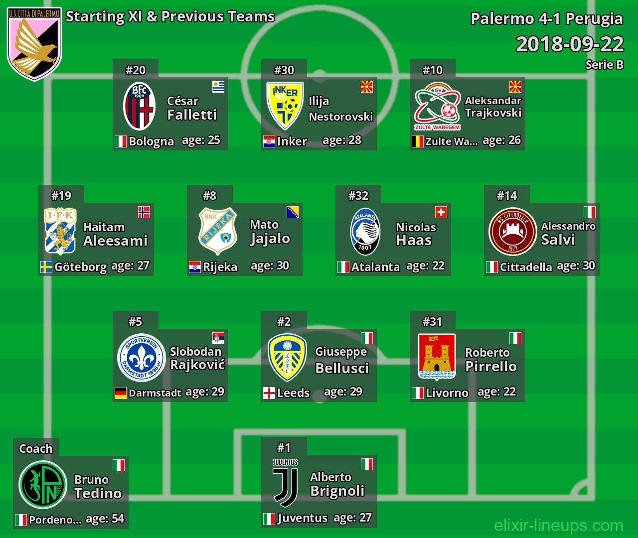 Palermo Starting XI & Previous Teams 2018-09-22