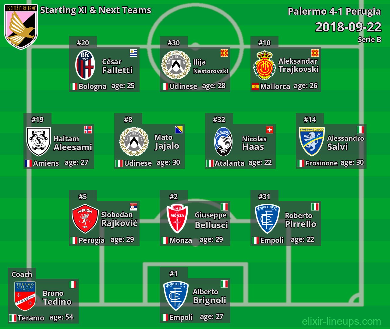 Palermo Starting XI & Next Teams 2018-09-22