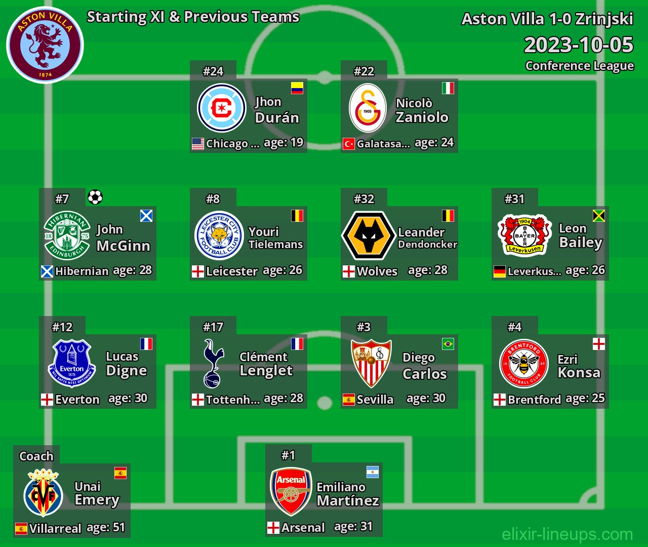Aston Villa Starting XI & Previous Teams 2023-10-05