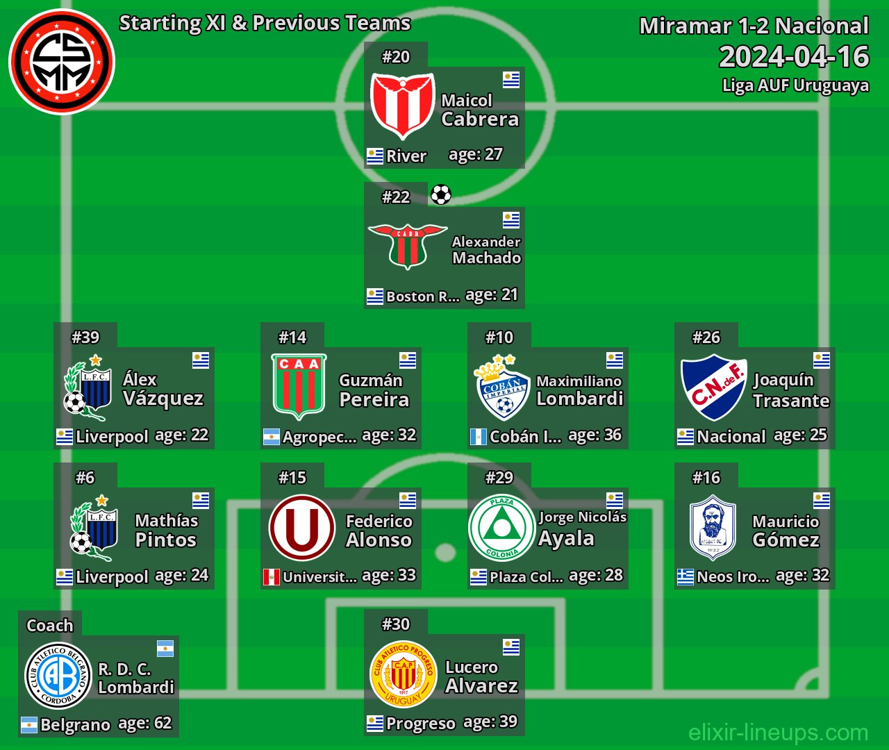 Miramar Starting XI & Previous Teams 2024-04-16