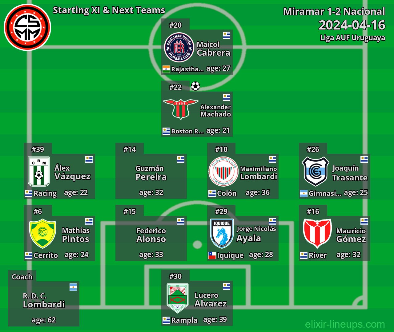 Miramar Starting XI & Next Teams 2024-04-16