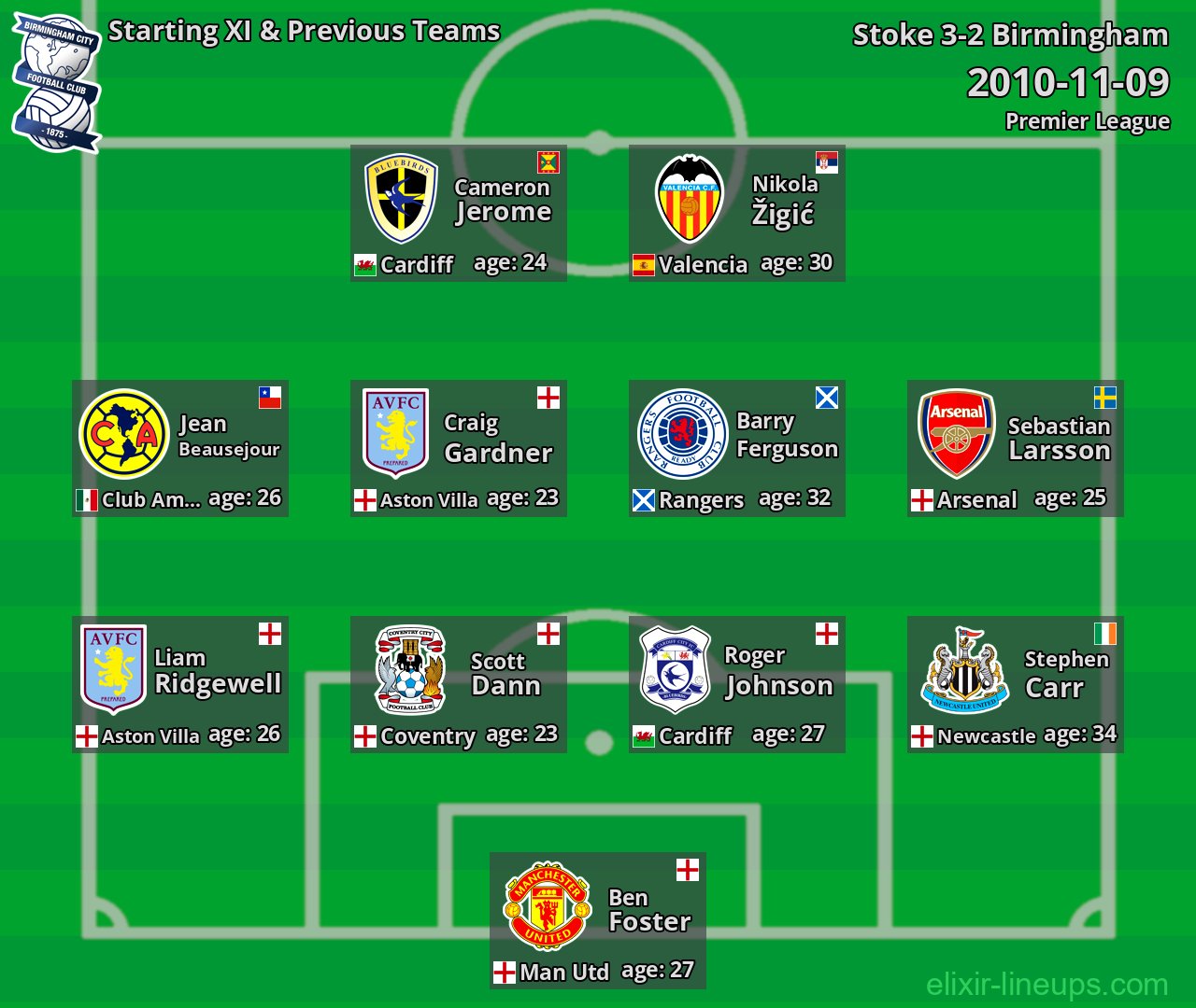 Birmingham Starting XI & Previous Teams 2010-11-09