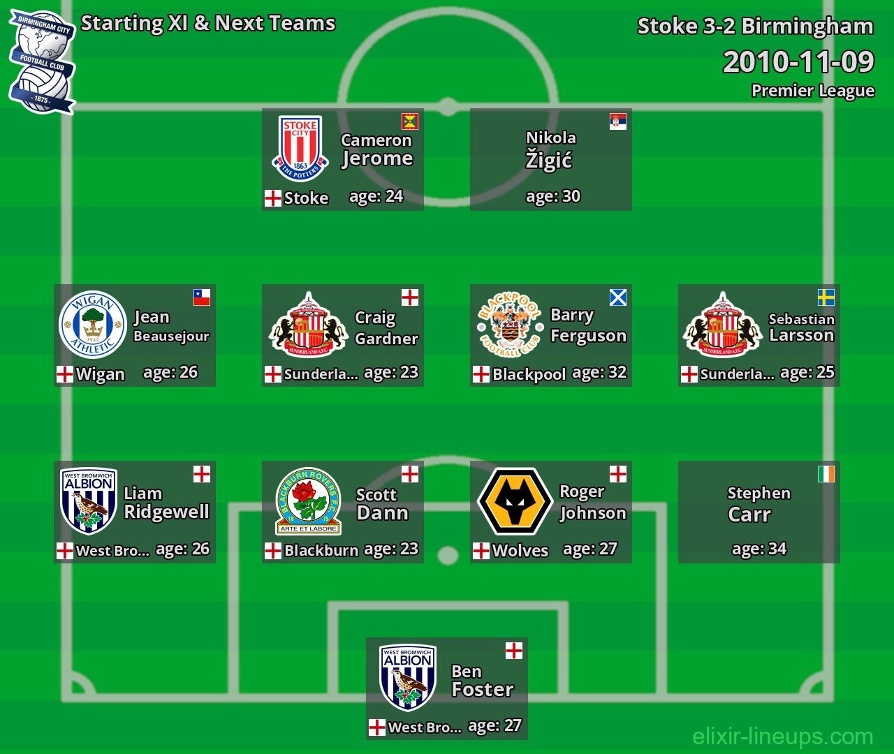 Birmingham Starting XI & Next Teams 2010-11-09