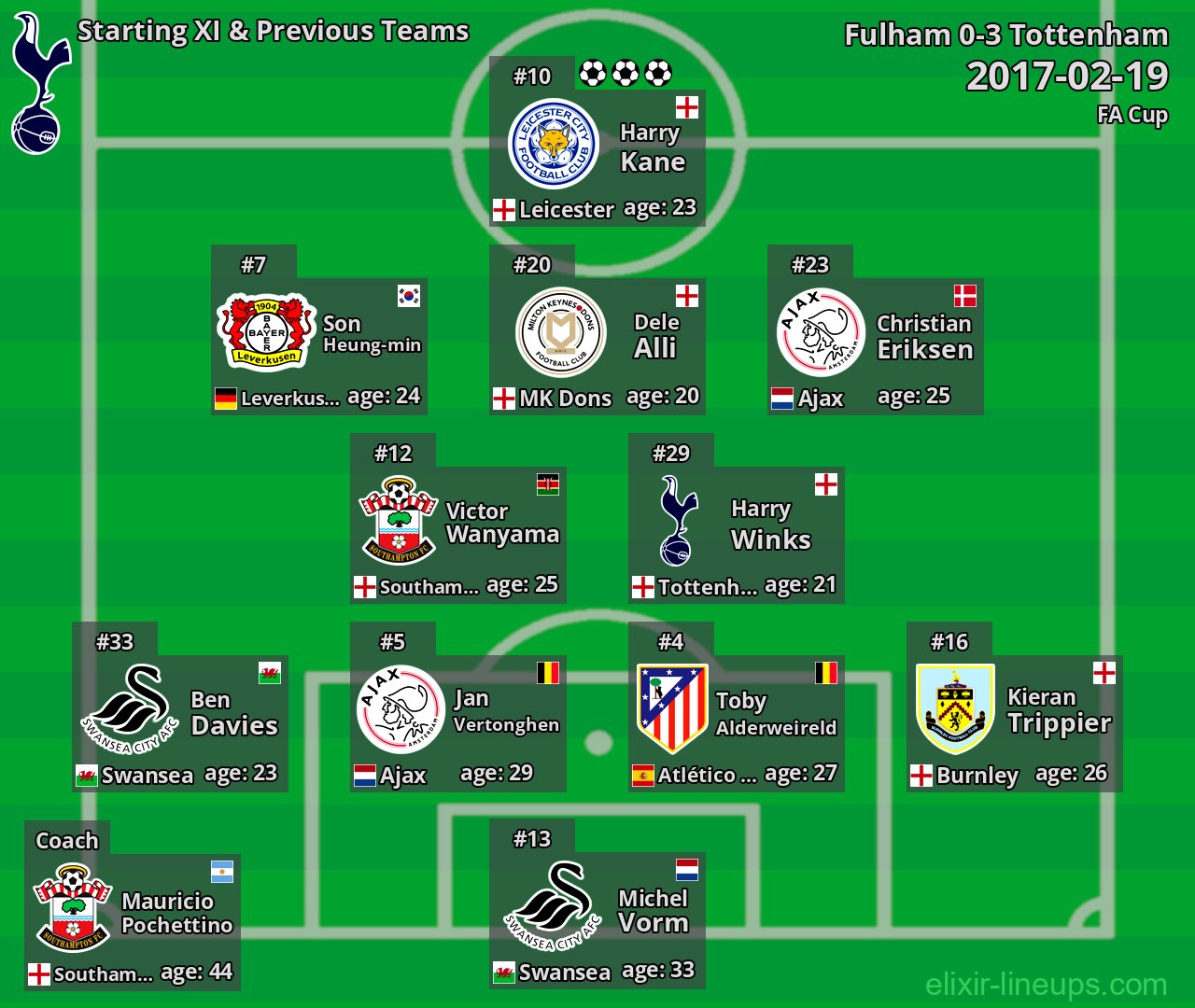 Tottenham Starting XI & Previous Teams 2017-02-19