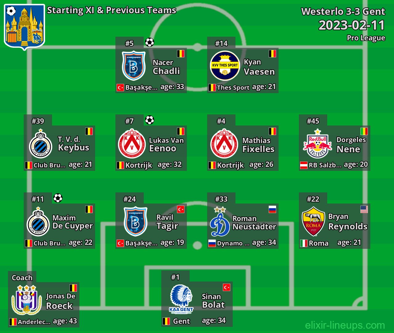 Westerlo Starting XI & Previous Teams 2023-02-11