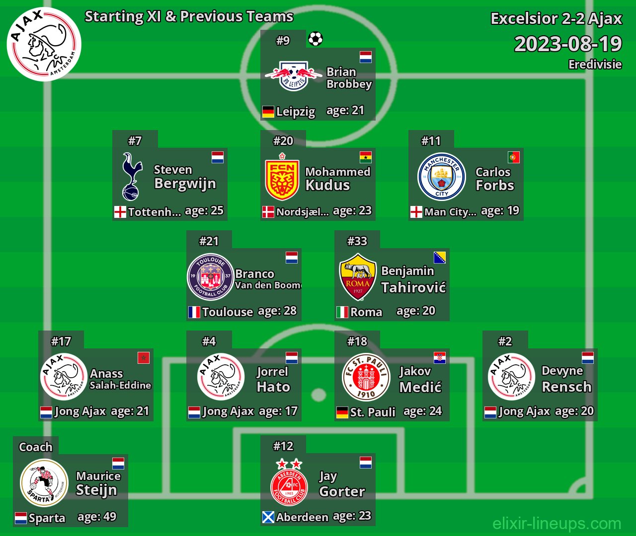 Ajax Starting XI & Previous Teams 2023-08-19