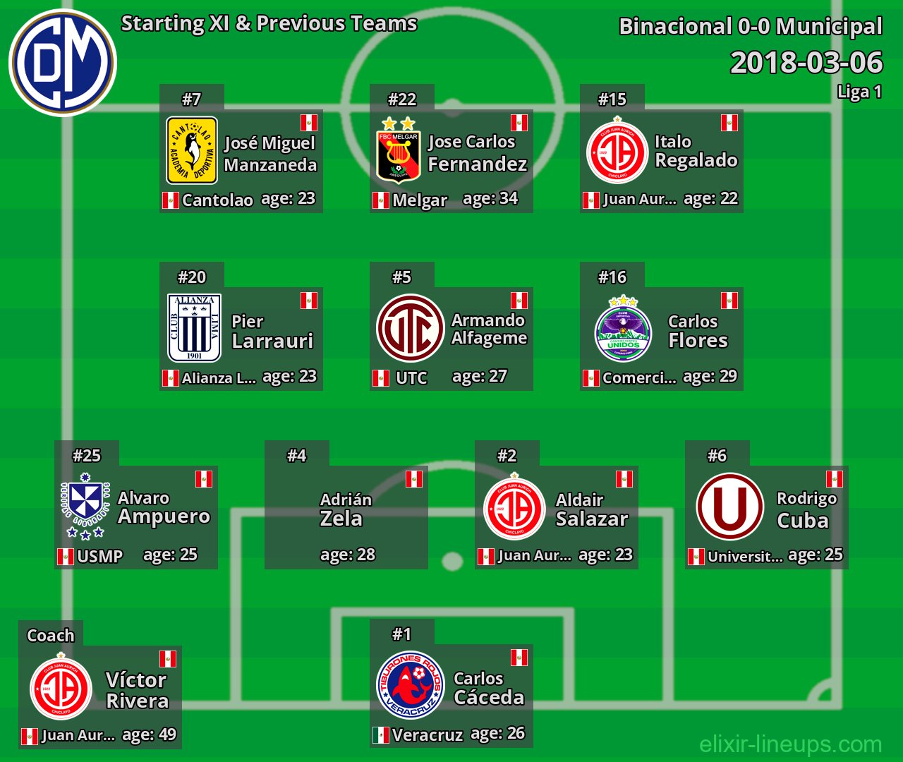 Municipal Starting XI & Previous Teams 2018-03-06