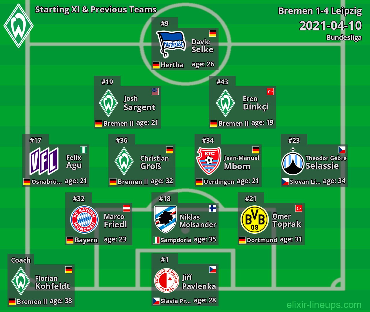 Bremen Starting XI & Previous Teams 2021-04-10