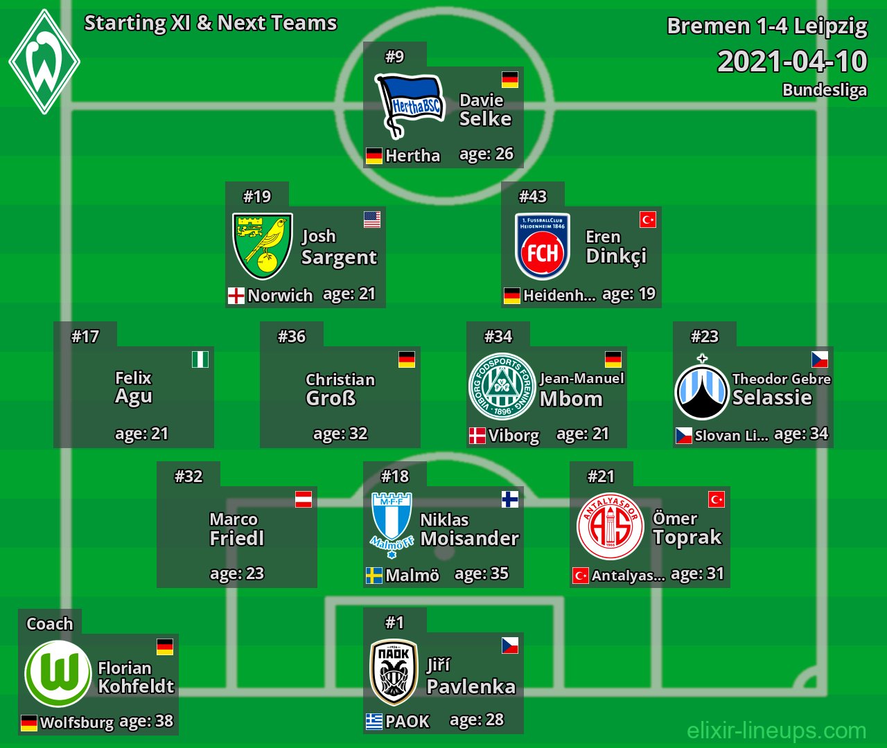 Bremen Starting XI & Next Teams 2021-04-10