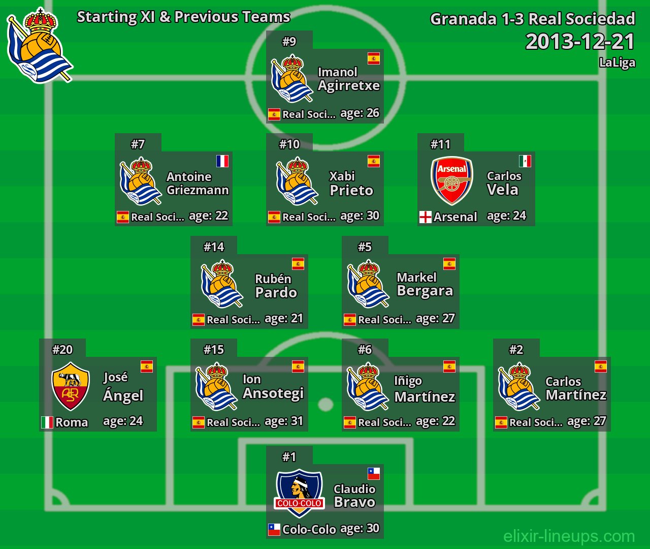 Real Sociedad Starting XI & Previous Teams 2013-12-21