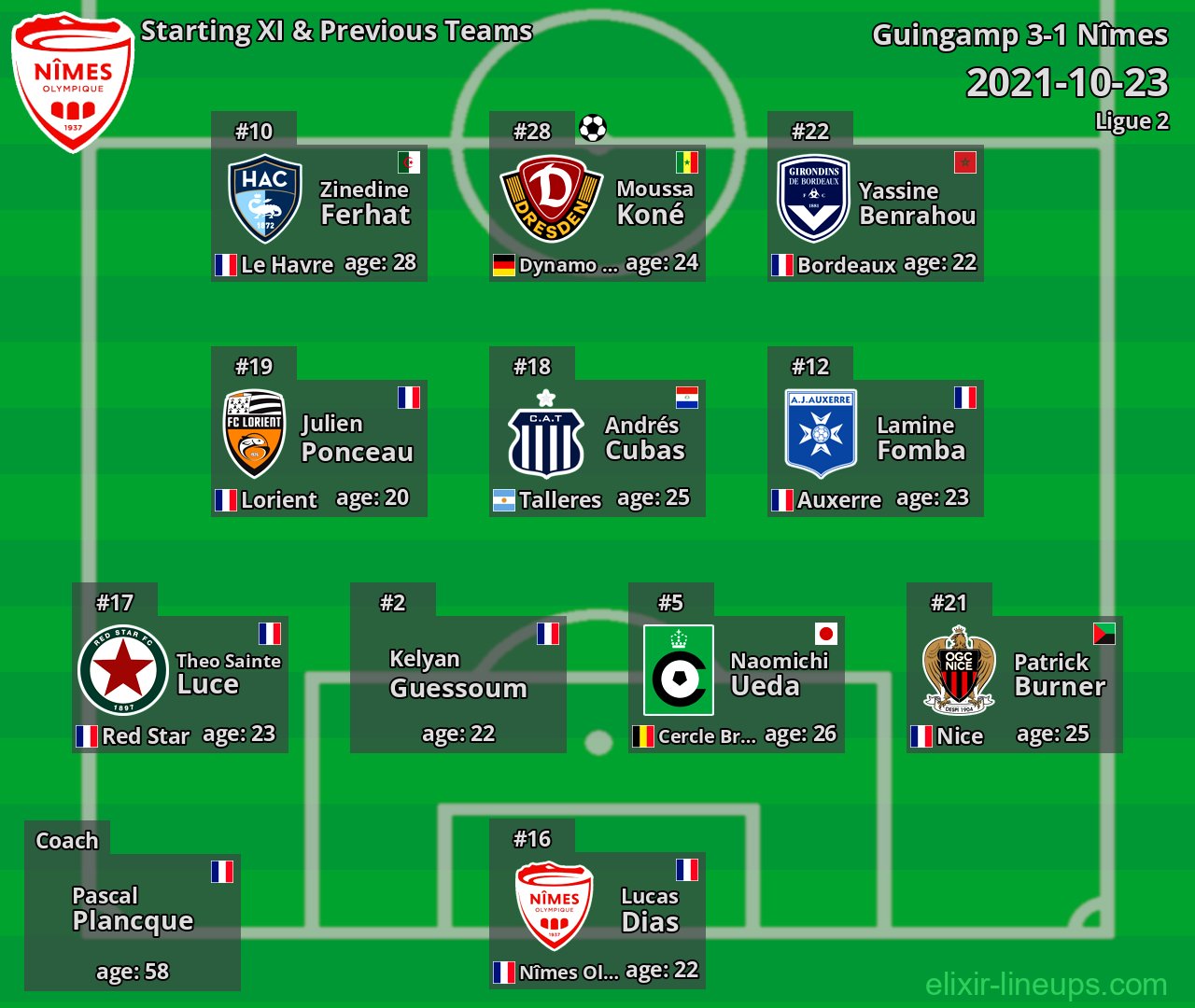 Nîmes Starting XI & Previous Teams 2021-10-23