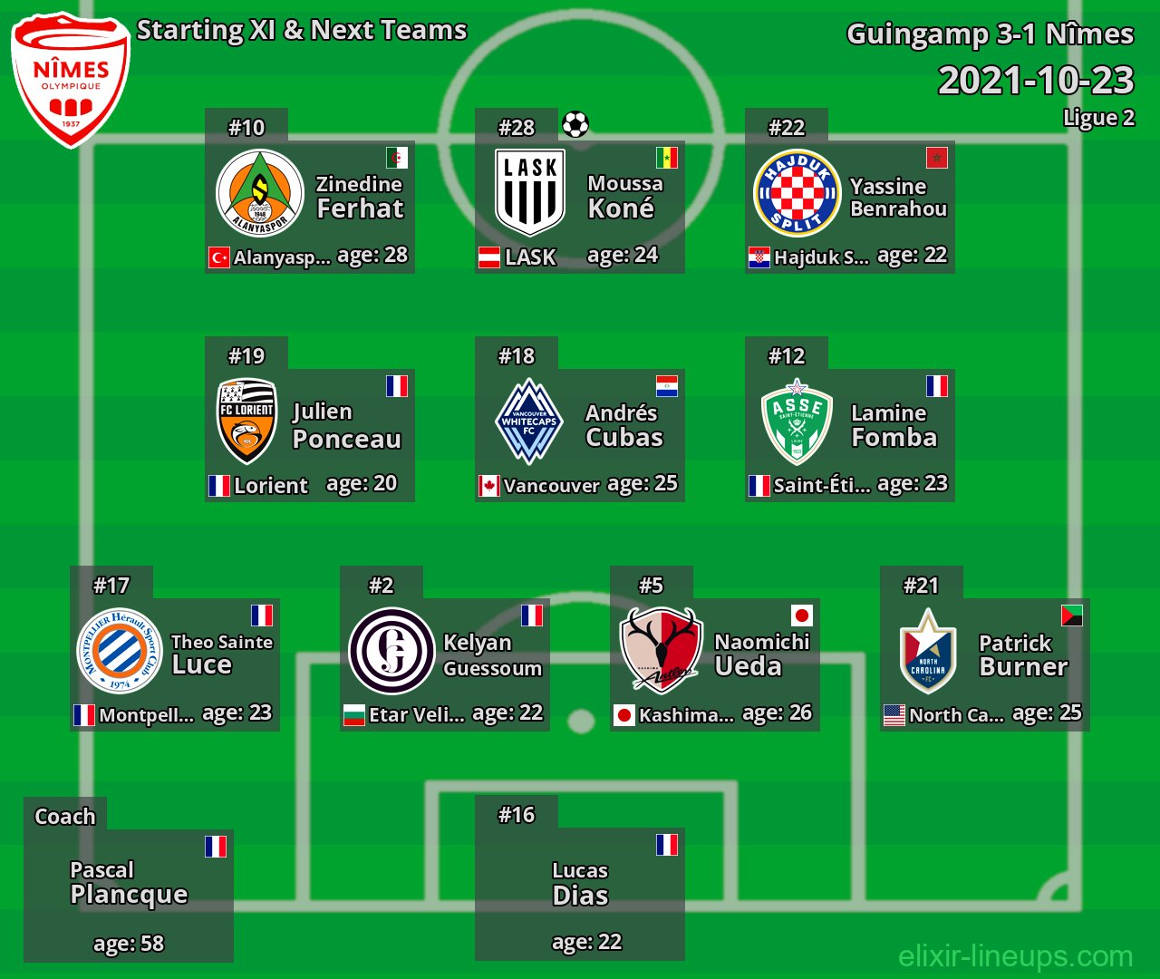 Nîmes Starting XI & Next Teams 2021-10-23