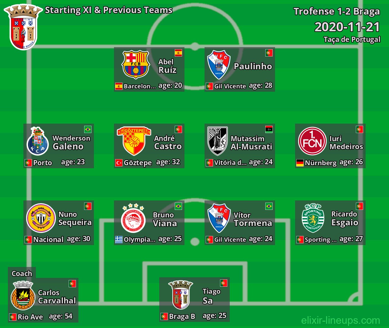Braga Starting XI & Previous Teams 2020-11-21