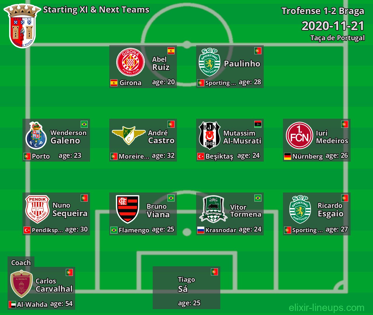 Braga Starting XI & Next Teams 2020-11-21
