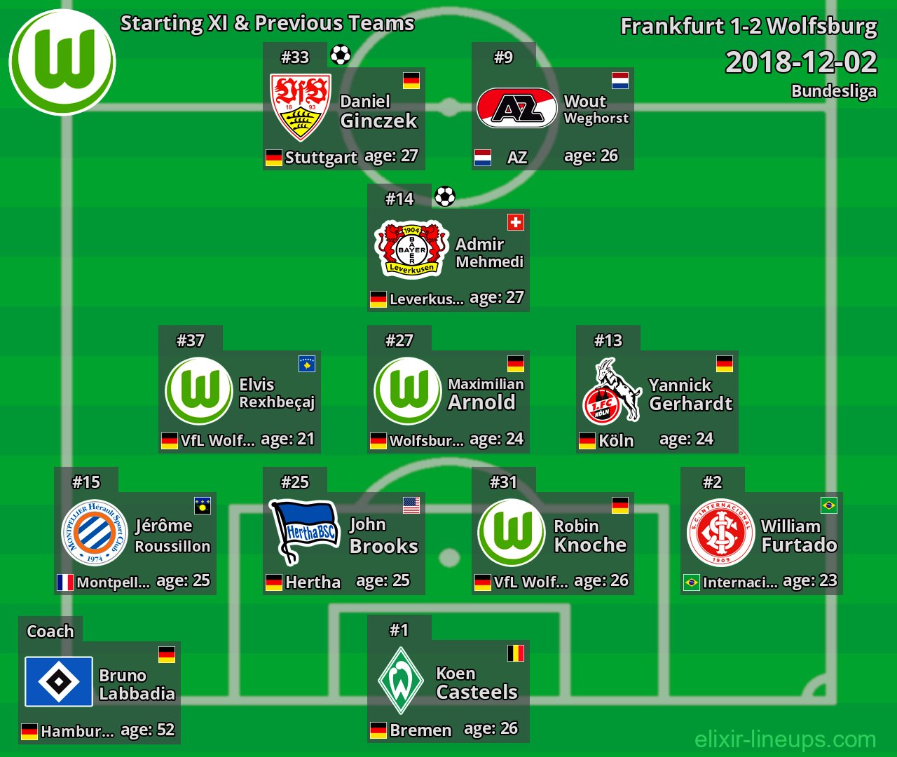 Wolfsburg Starting XI & Previous Teams 2018-12-02
