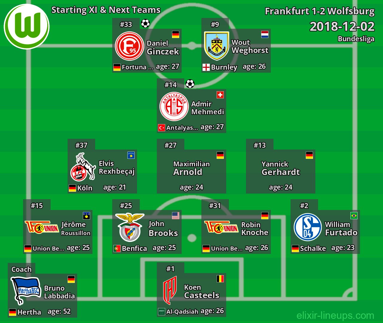 Wolfsburg Starting XI & Next Teams 2018-12-02