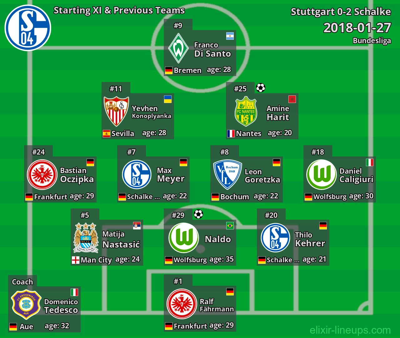 Schalke Starting XI & Previous Teams 2018-01-27