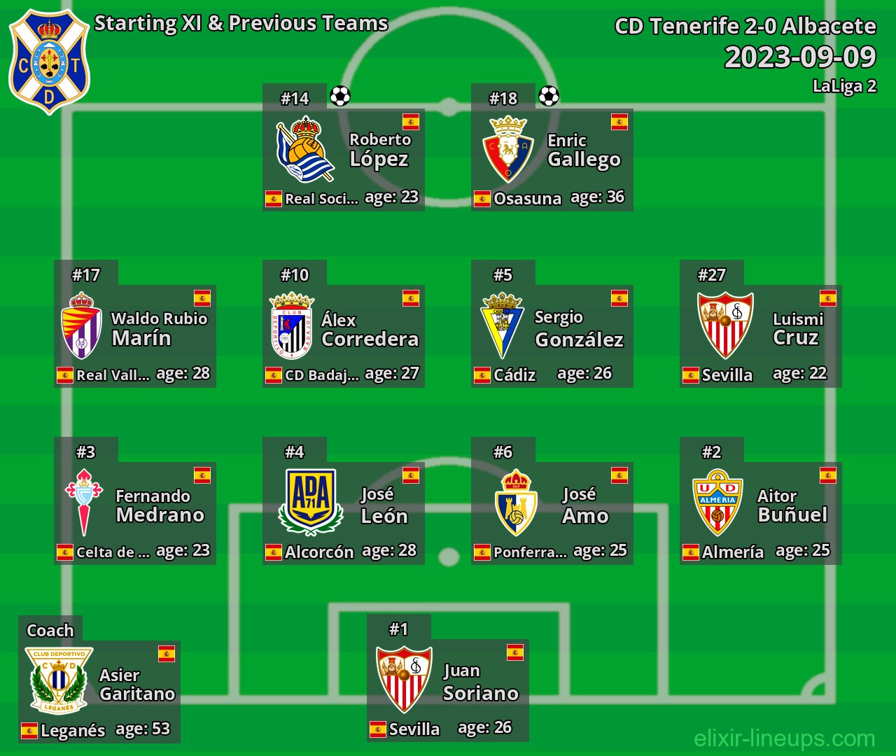 CD Tenerife Starting XI & Previous Teams 2023-09-09