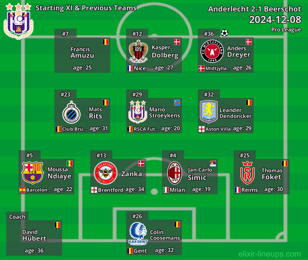 Anderlecht Starting XI & Previous Teams 2024-12-08
