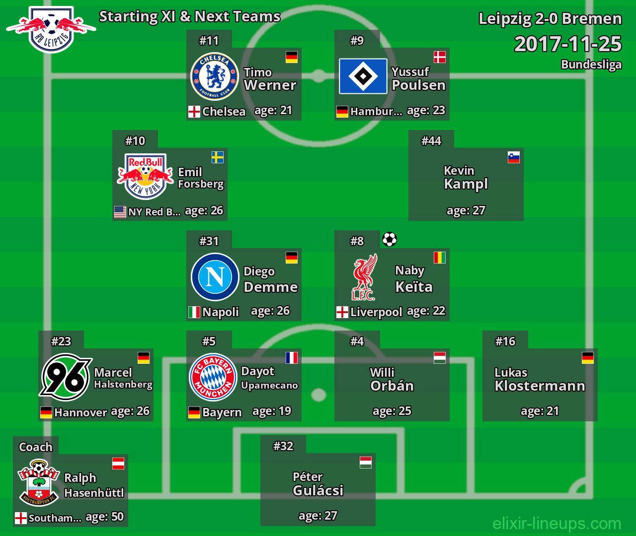 Leipzig Starting XI & Next Teams 2017-11-25