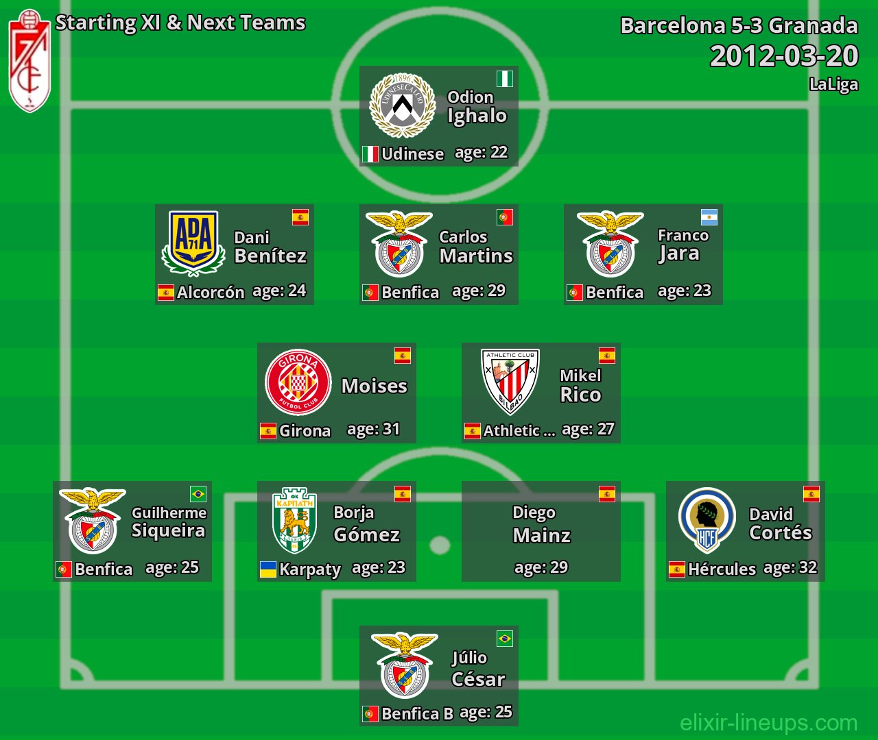 Granada Starting XI & Next Teams 2012-03-20