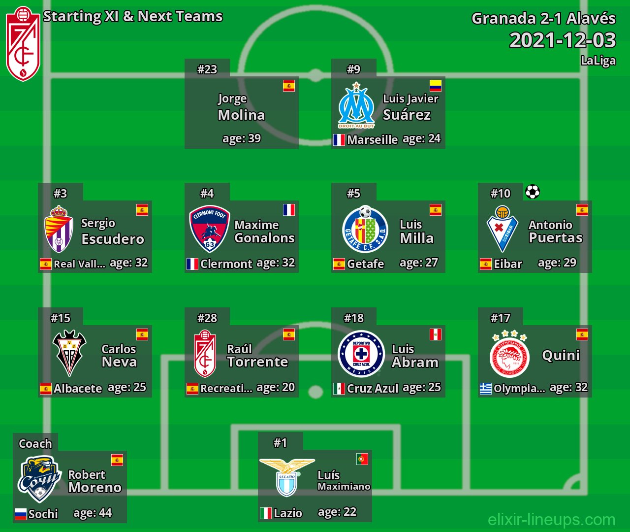 Granada Starting XI & Next Teams 2021-12-03
