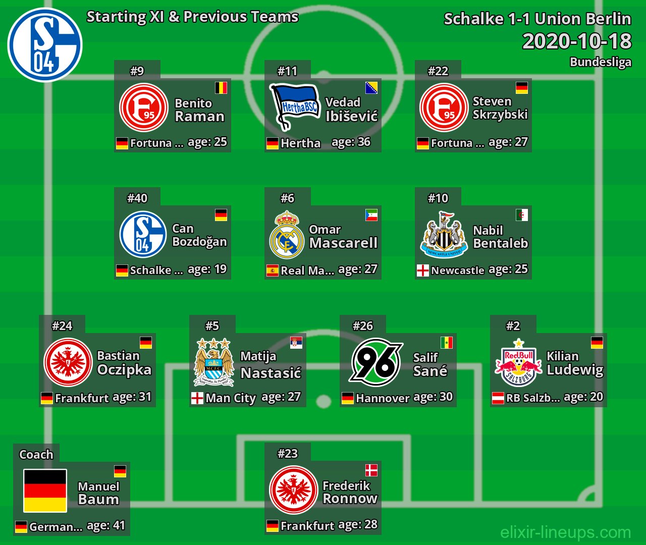 Schalke Starting XI & Previous Teams 2020-10-18