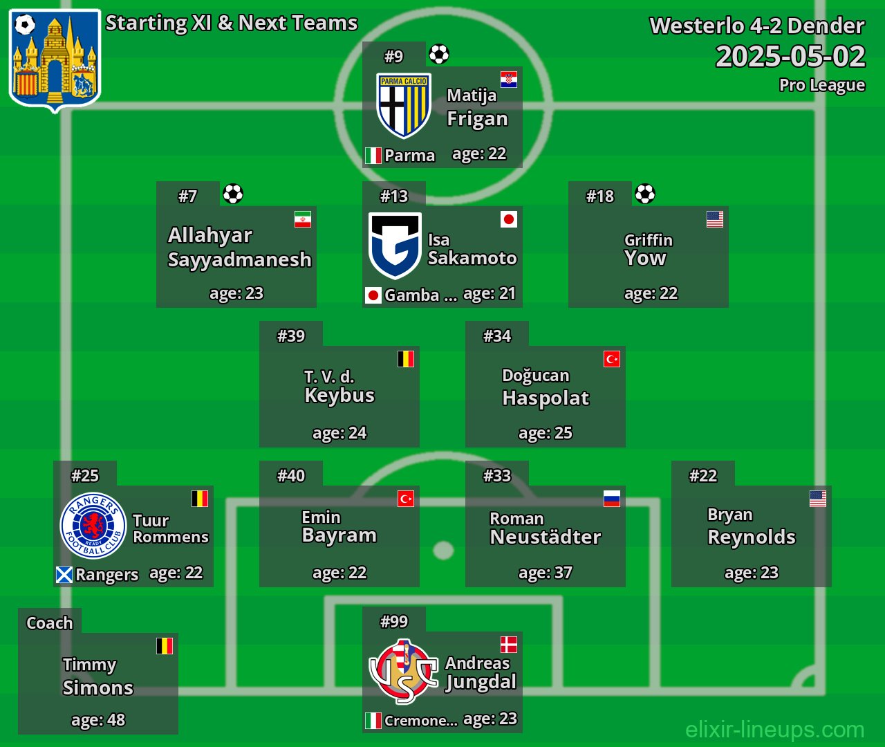 Westerlo Starting XI & Next Teams 2025-05-02