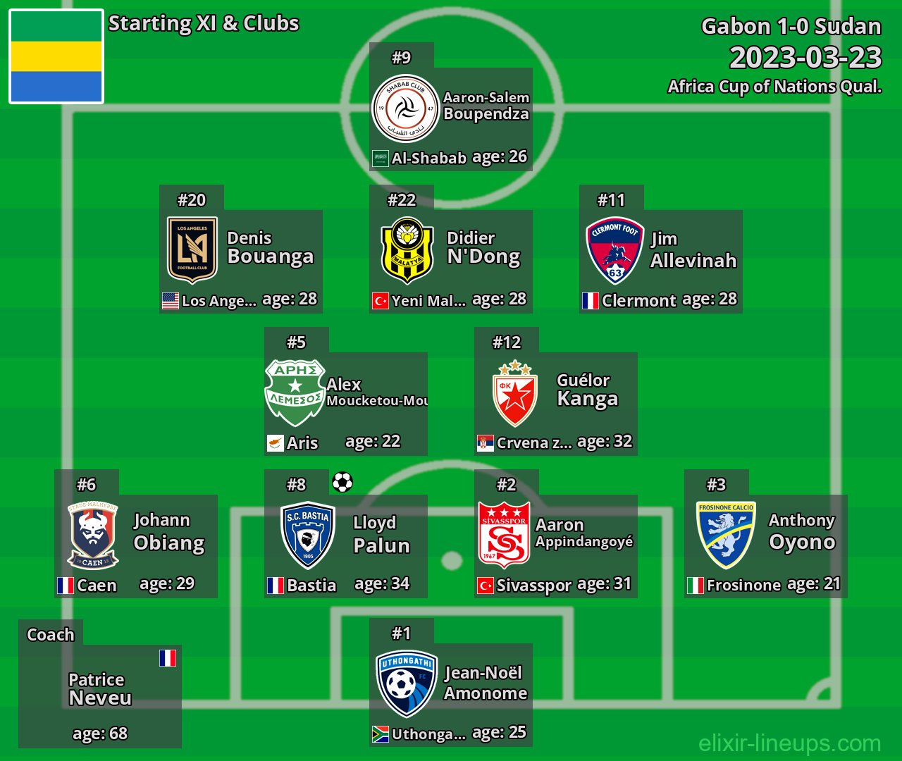 Gabon Starting XI 2023-03-23