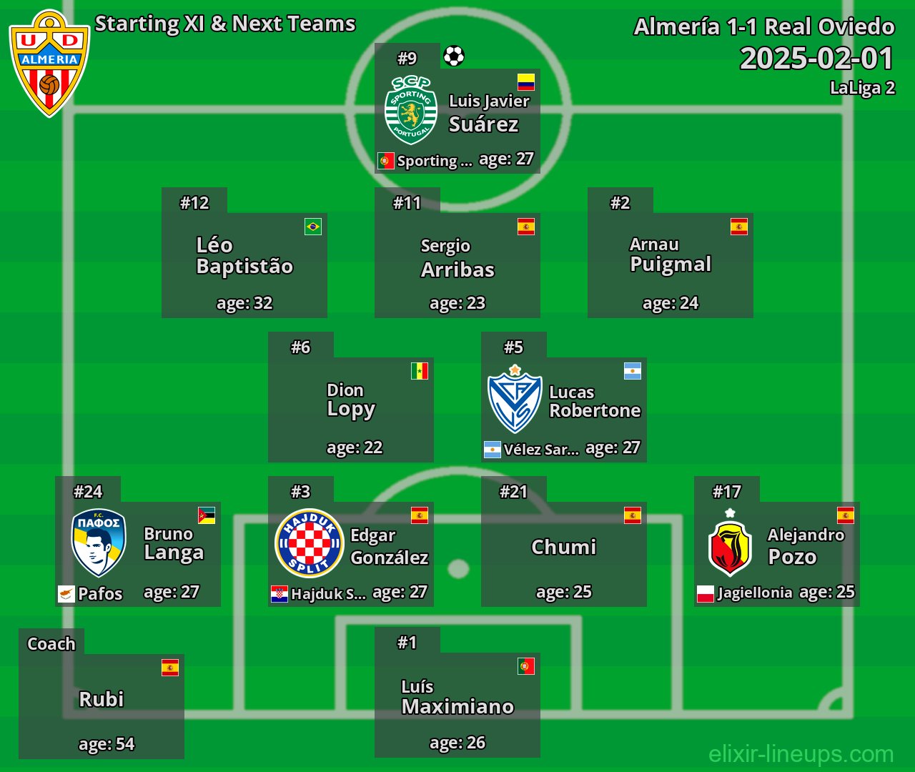 Almería Starting XI & Next Teams 2025-02-01