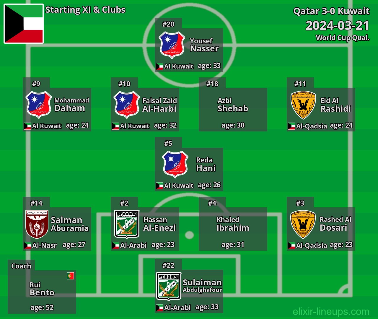 Kuwait Starting XI 2024-03-21