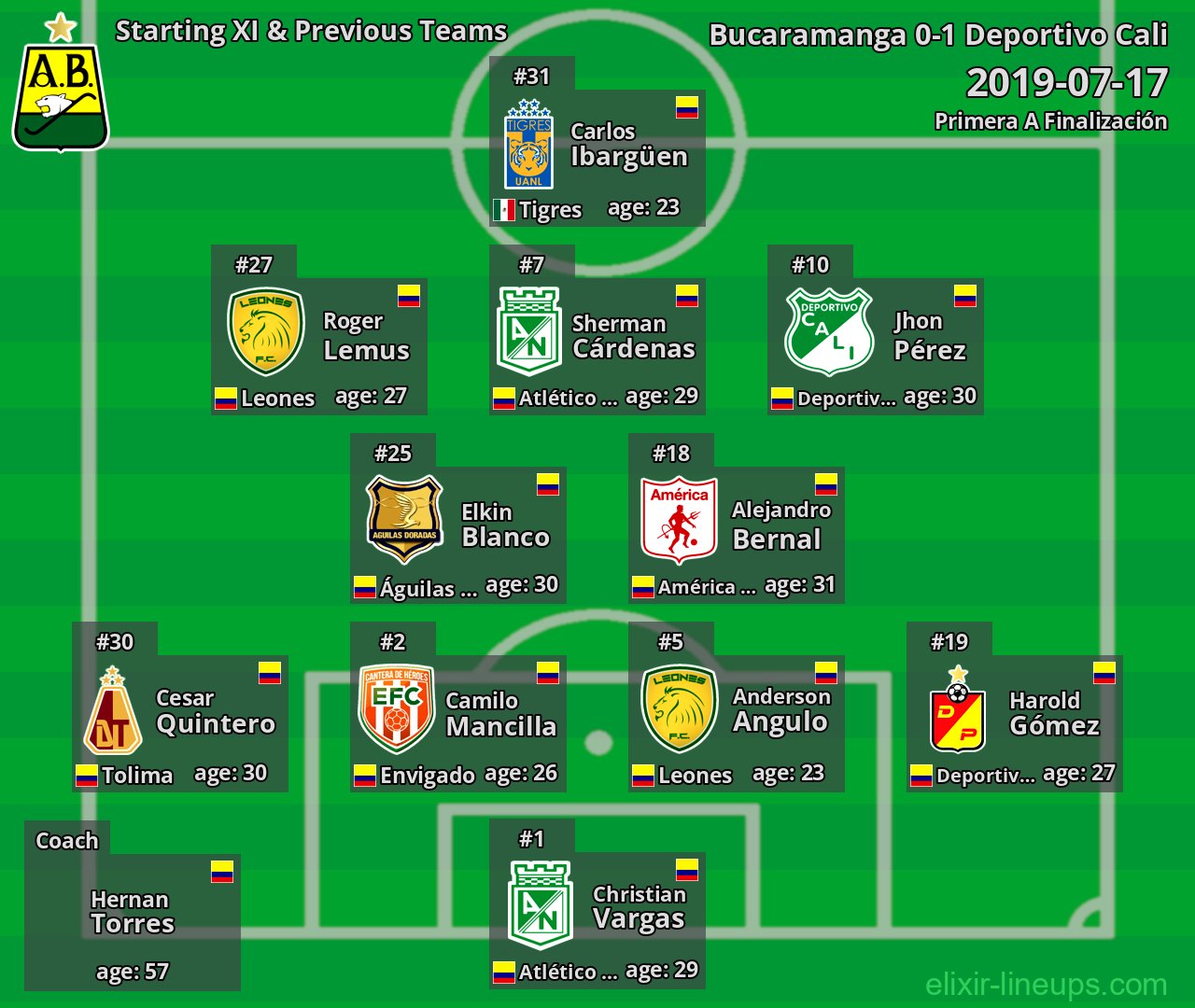 Bucaramanga Starting XI & Previous Teams 2019-07-17