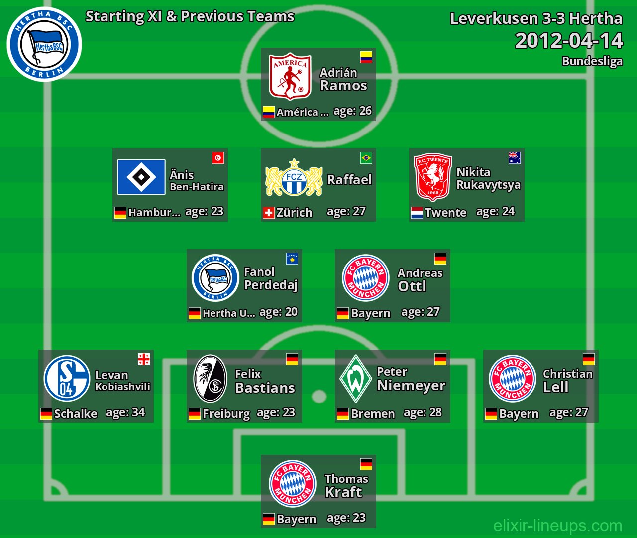 Hertha Starting XI & Previous Teams 2012-04-14